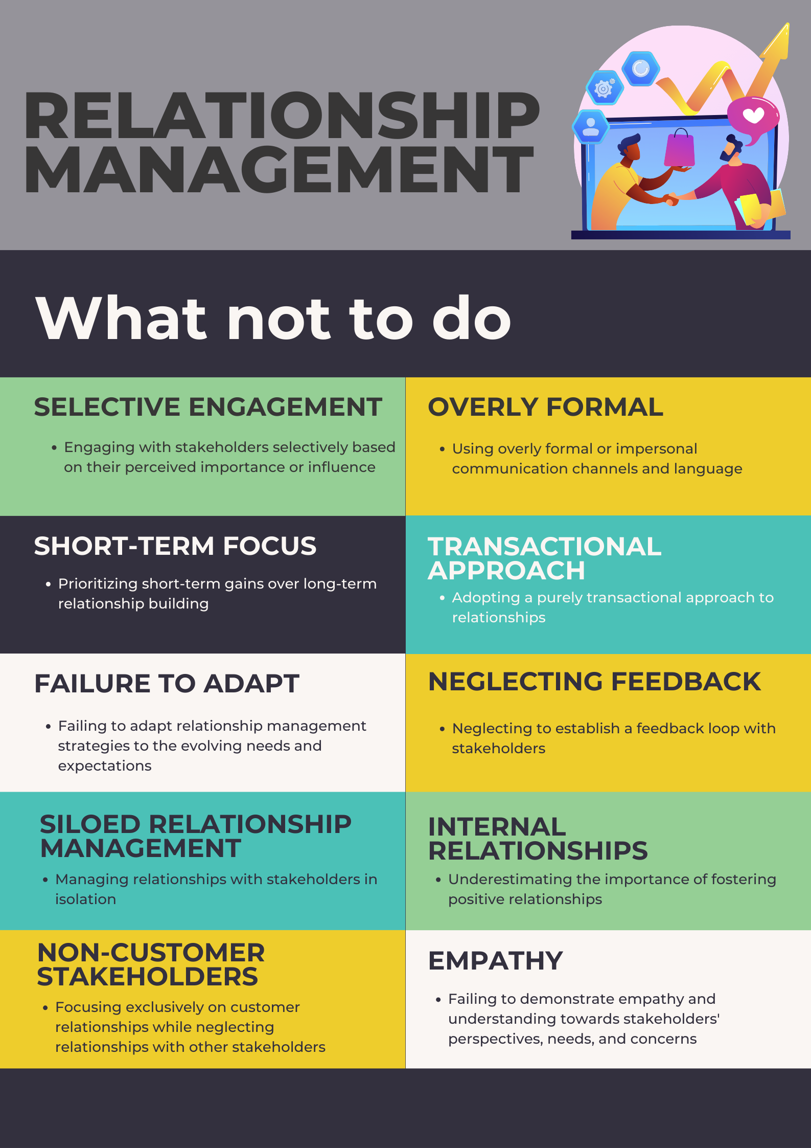 Relationship Management