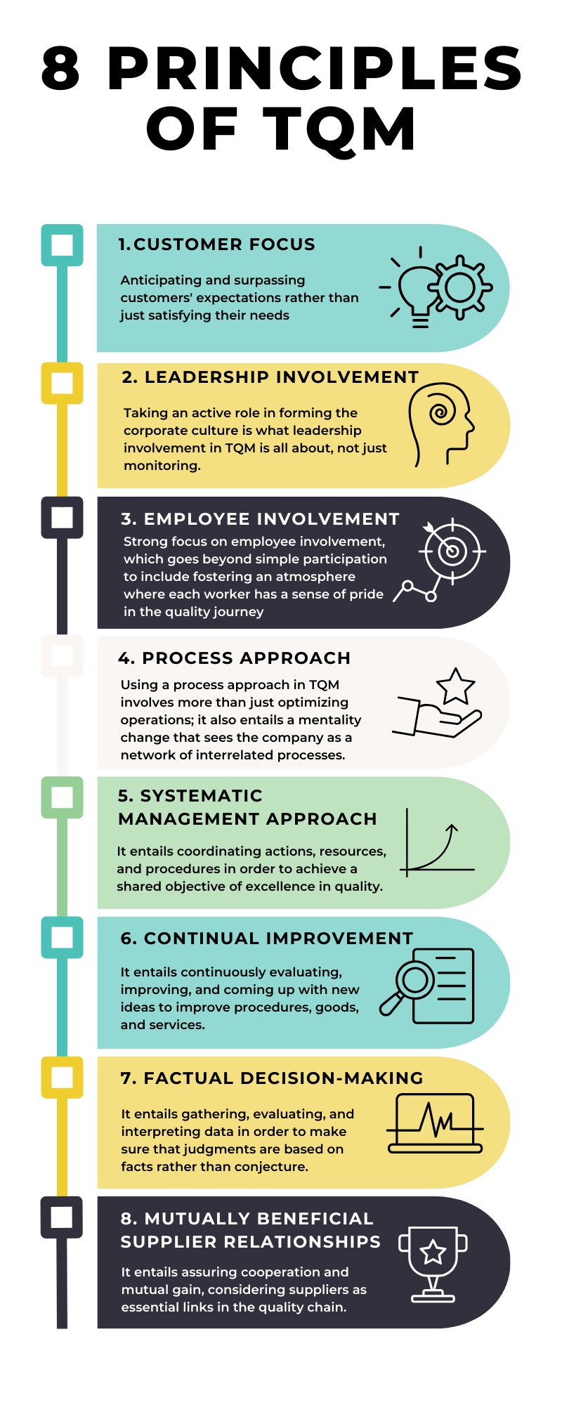 8 Principles of TQM