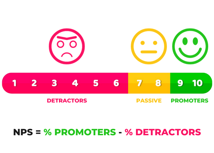 NPS - Customer Observation