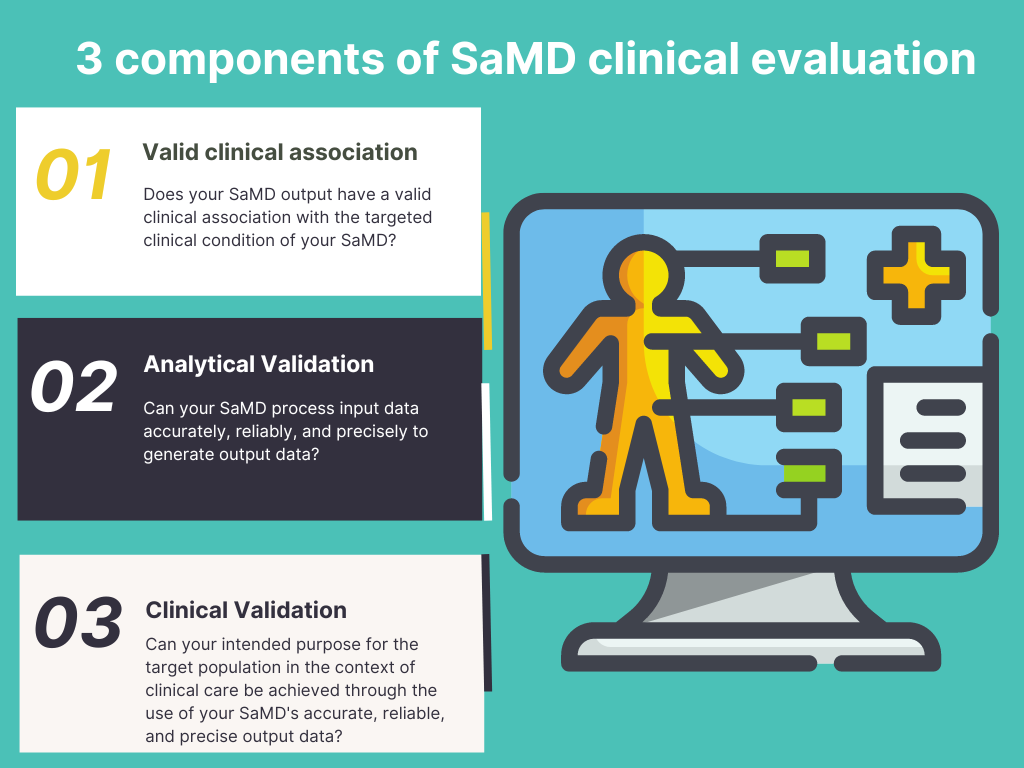 3 components of SaMD clinical evaluation