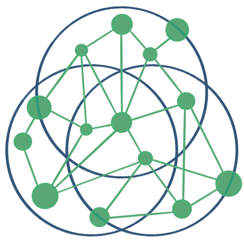 Green interconnected nodes and lines forming a network overlapping with three large intersecting blue circles.