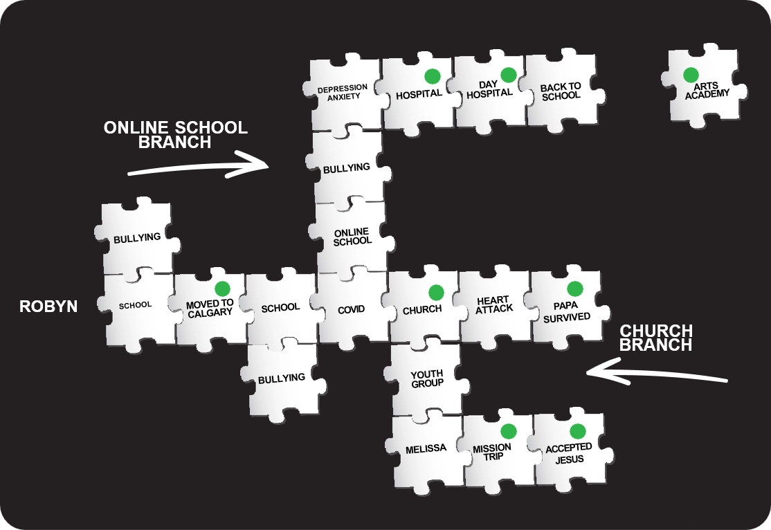 Jeremiah Puzzle assembled sample