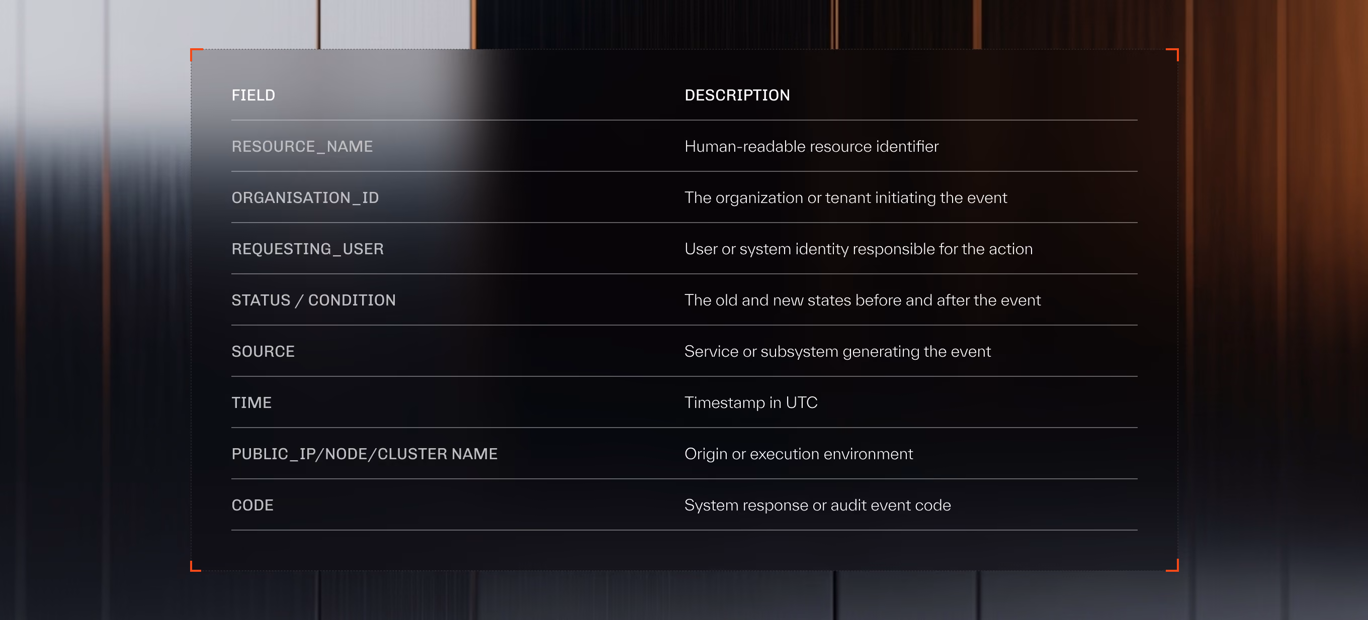 Table listing fields and descriptions for event data including resource name, user, status, source, time, and code.