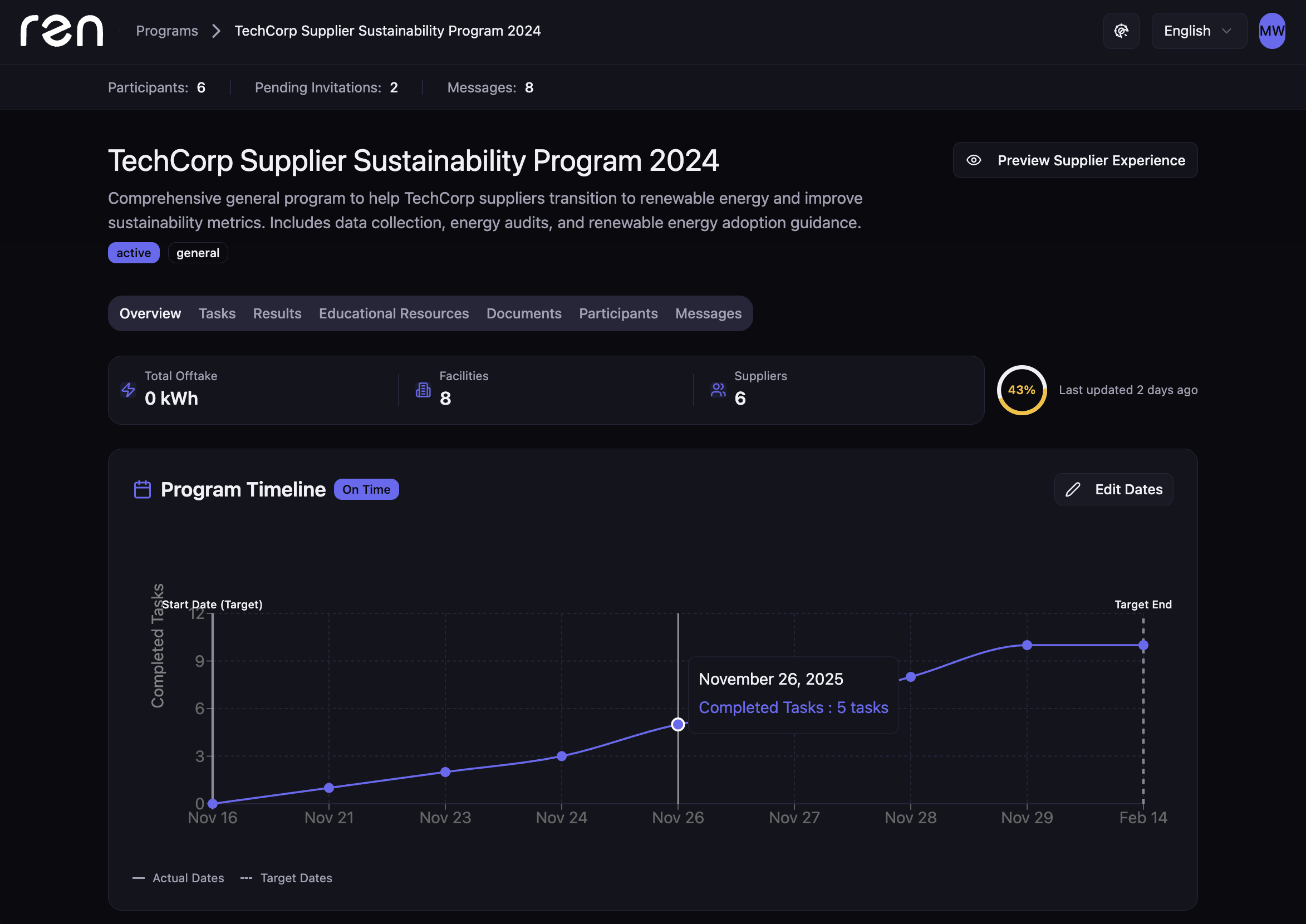 image of seminar (for a university)
