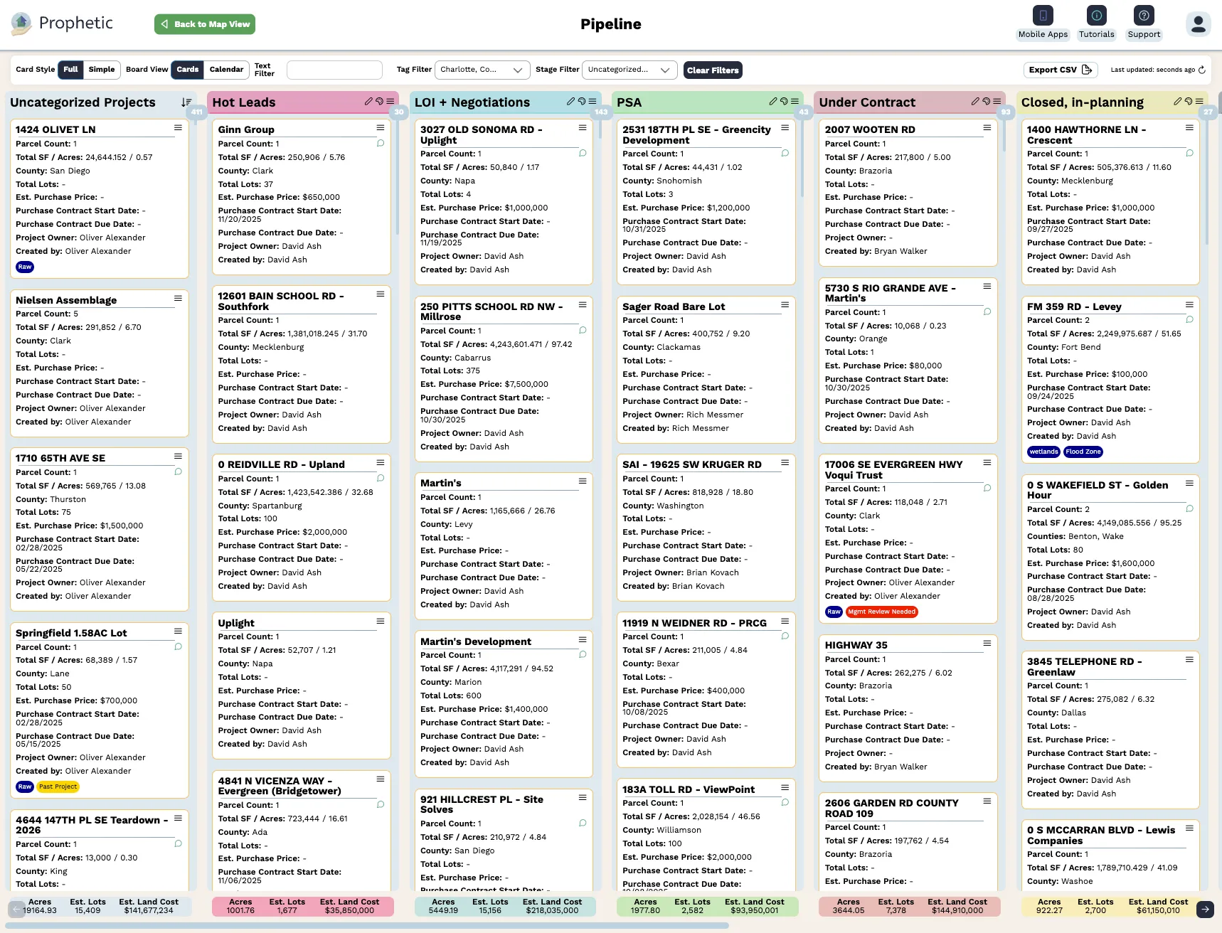Project management pipeline interface showing categorized real estate projects with details like parcel count, total acreage, county, estimated purchase price, project owners, and creation dates across columns labeled Uncategorized, Hot Leads, LOI + Negotiations, PSA, Under Contract, and Closed, in-planning.