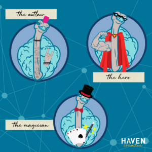 Brand archetypes, outlaw, hero magician