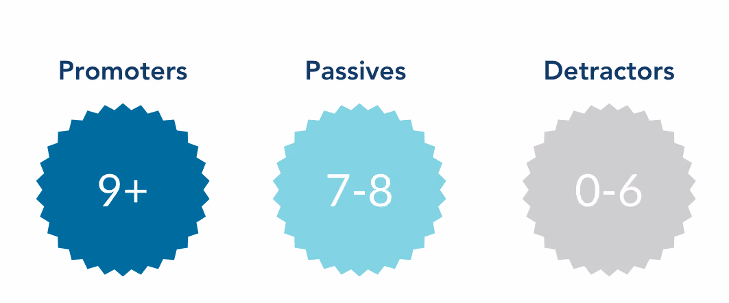 Net Promoter Score - Marketing Jargon