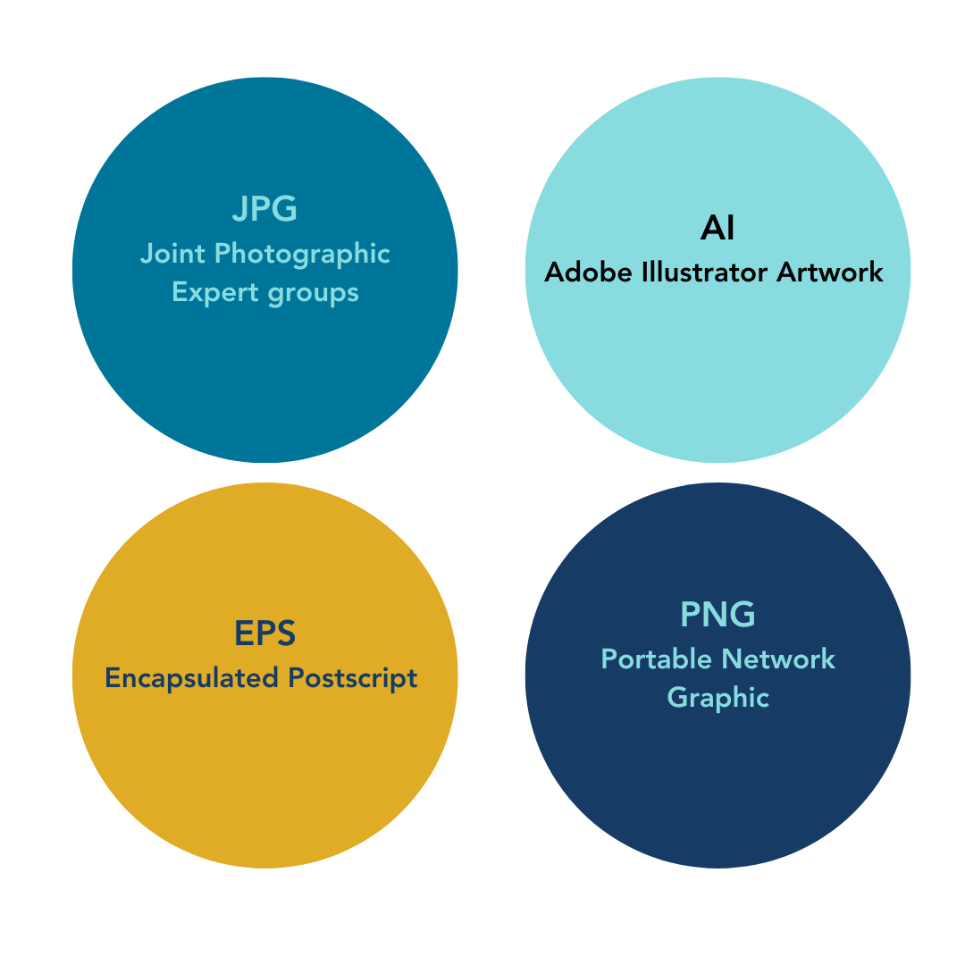 JPG AI EPS PNG - Marketing Jargon