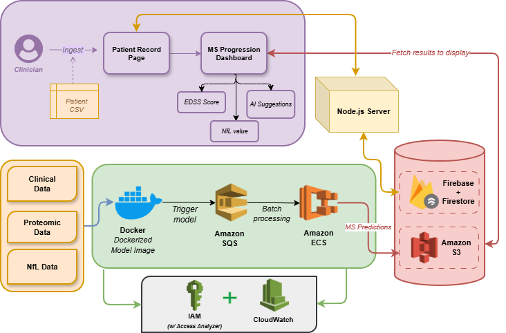 Engineering Precision Medicine: How IntegraMS Translates Omics Data into Actionable Clinical Insights