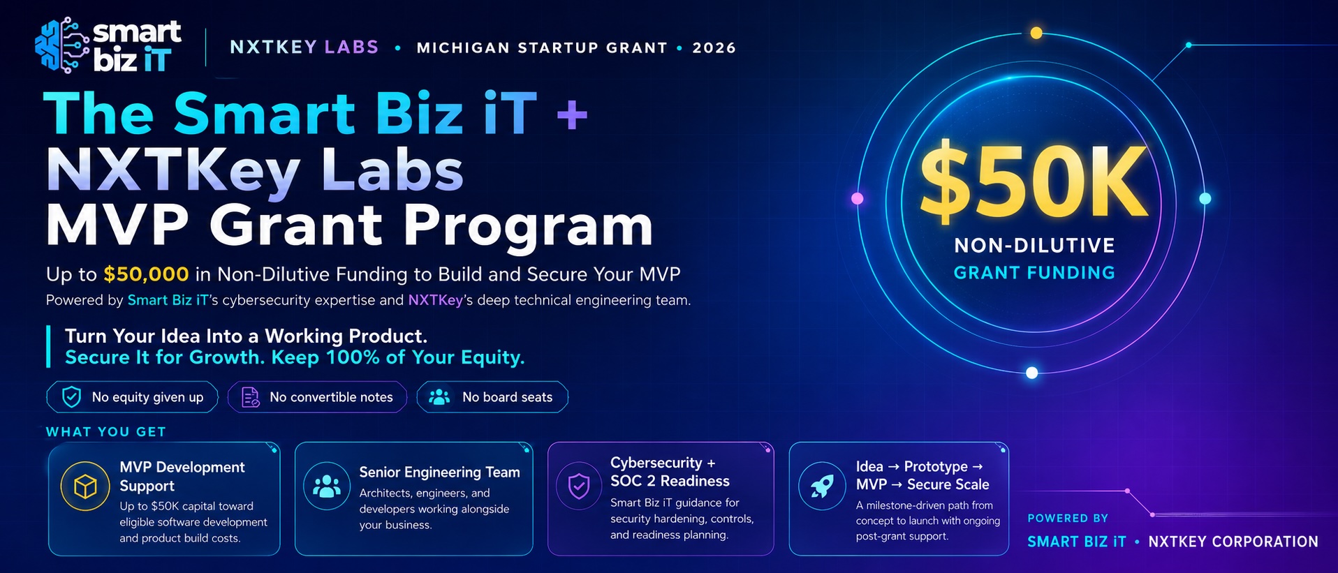 The Smart Biz iT and NXTKey Labs MVP Grant Program offers up to $50,000 non-dilutive funding for startup MVP development.