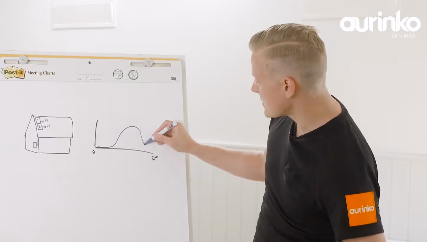 Mies piirtää käyrädiagrammia ja talon kuvaa valkoiselle fläppitaululle.