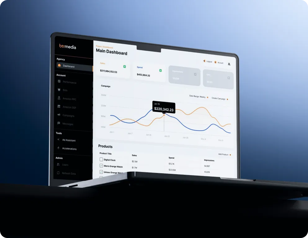 Laptop screen displaying btrmedia dashboard with sales, spend metrics, campaign line graph, and product details.