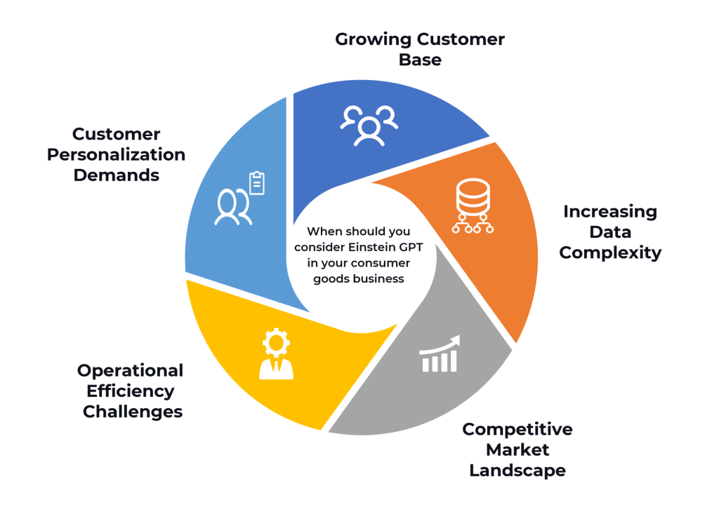 When to consider Einstein GPT