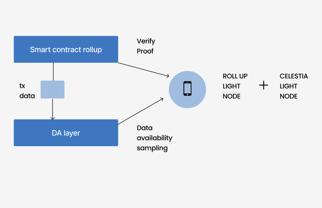 Sovereign Roll-ups 2