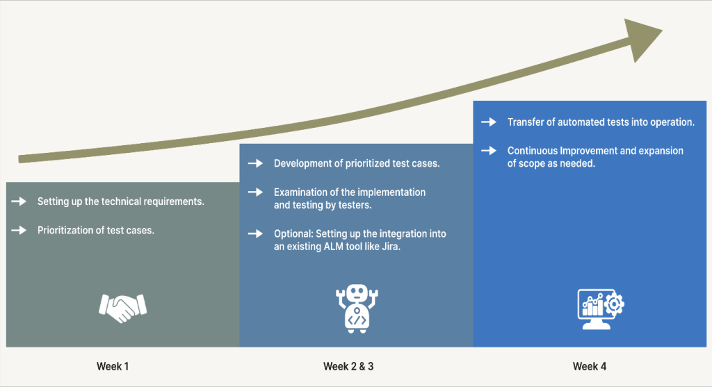 SAP S/4HANA Migration