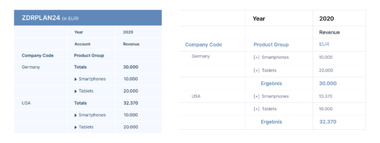 Table view in SAP Analytics Cloud, an add-in for Microsoft Excel vs SAP Analysis for Office