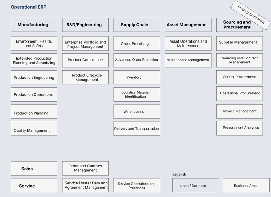 Operational ERP for SAP S/4HANA Cloud