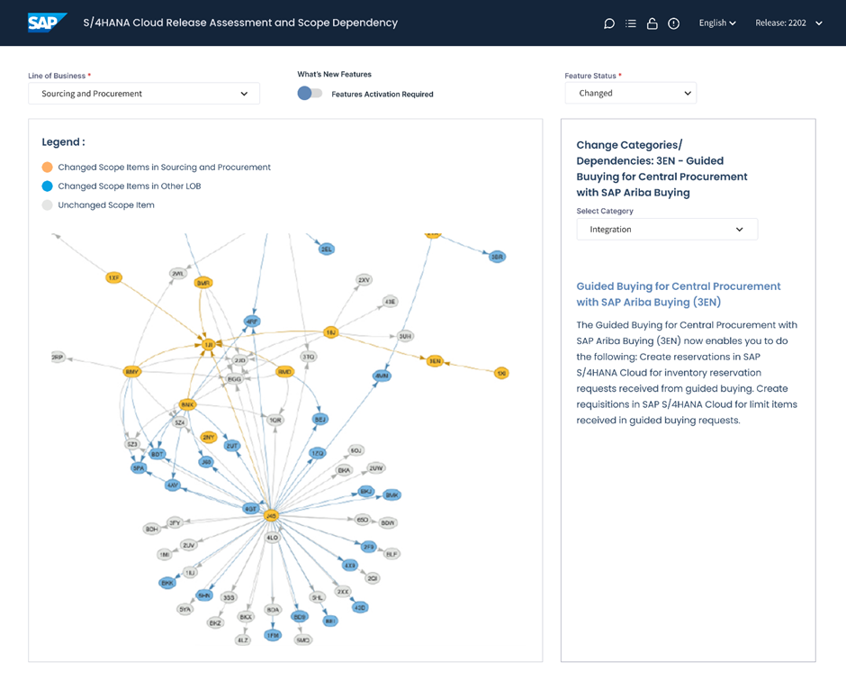 SAP S/4HANARelease Assessment and Scope Dependency application