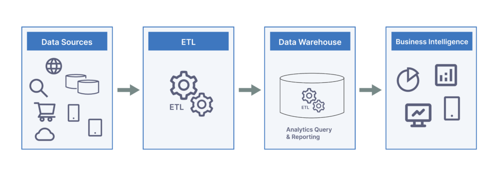 Data Integration Process