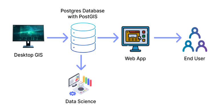 PostGIS Applications