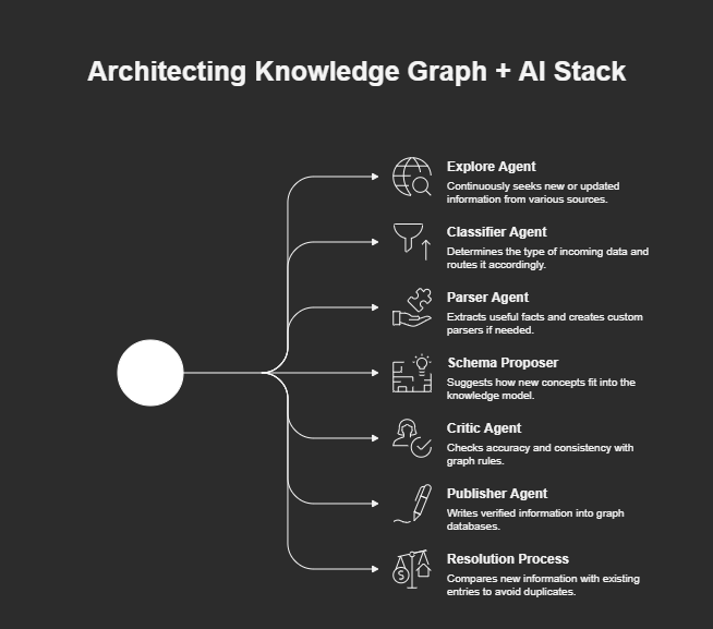 Knowledge Graphs