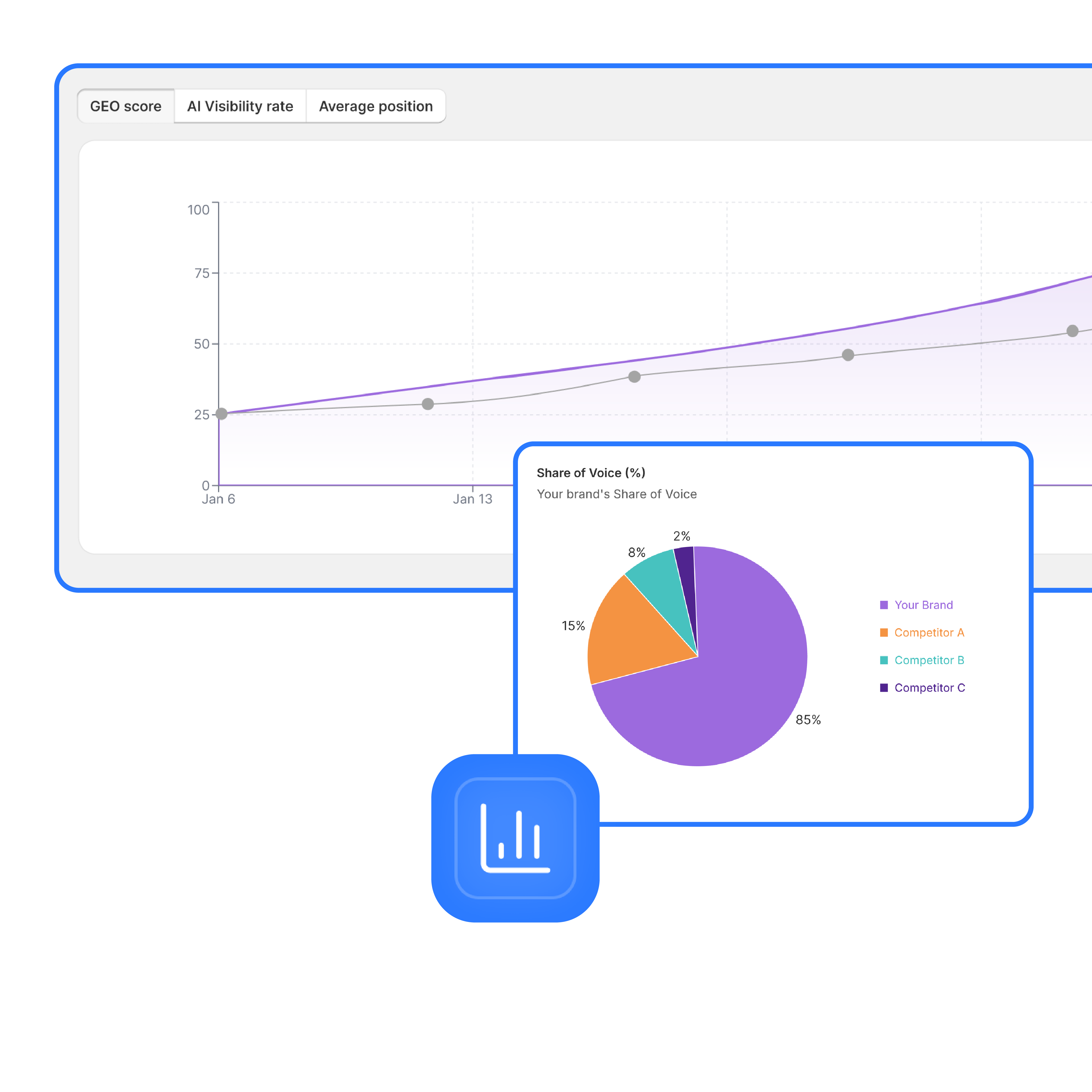 Answer Engine Insights for Shopify merchants. Track GEO score, sentiment, share of voice and more