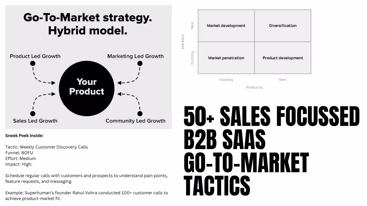 Diagram of a hybrid Go-To-Market strategy showing Your Product in the center with arrows pointing from Product Led Growth, Marketing Led Growth, Sales Led Growth, and Community Led Growth, alongside a market-product growth matrix and text highlighting 50+ sales focused B2B SaaS Go-To-Market tactics.