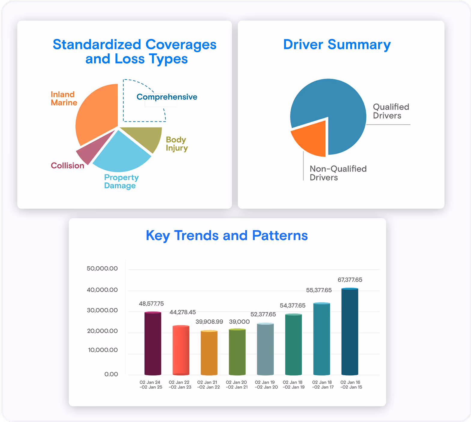 Reveal what others miss
Unlock the true potential of loss runs with our Insights Report.
