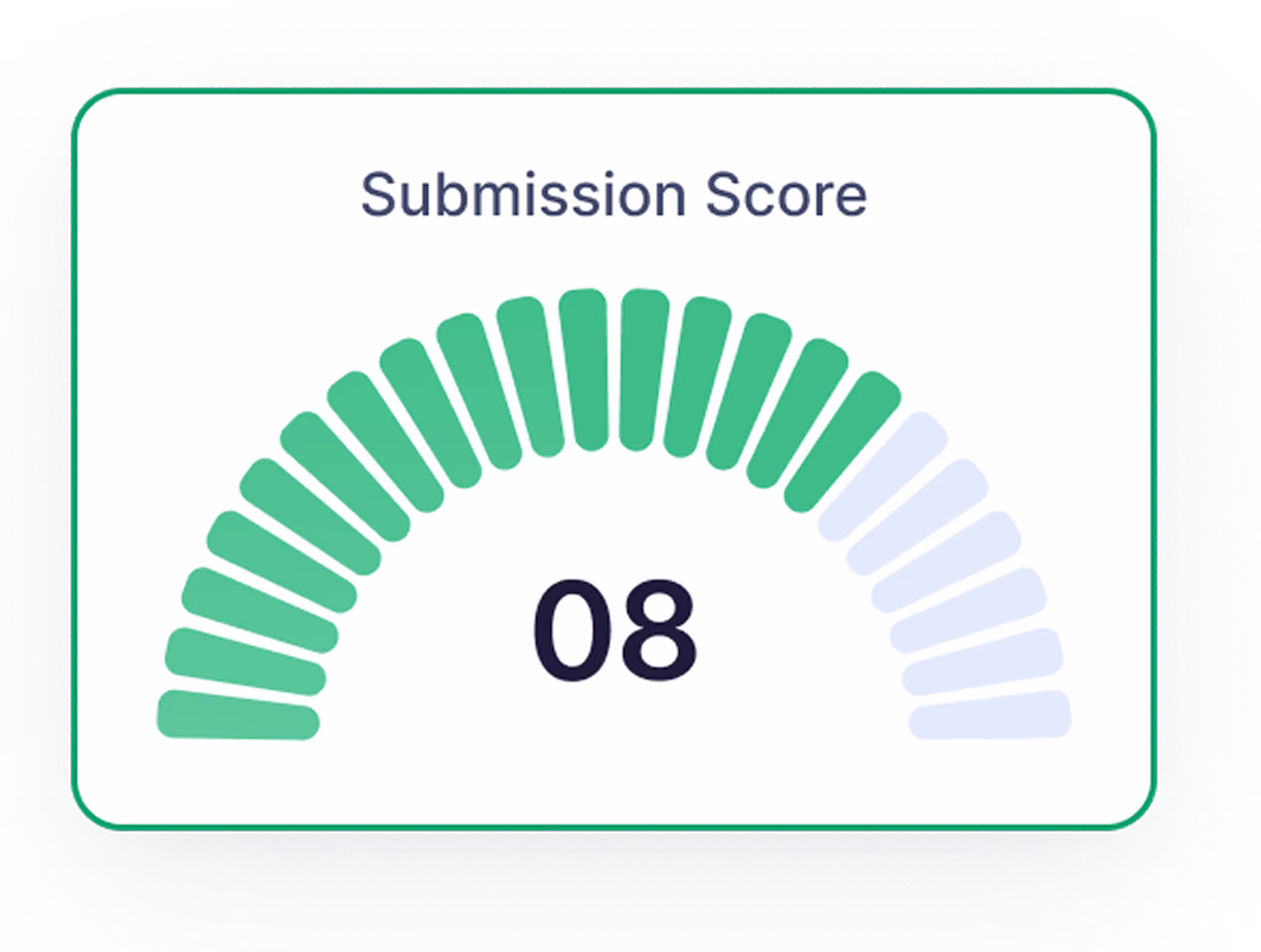 Comprehensive account risk summaries
Deliver clear account level risk summaries from all submission documents and external feeds.