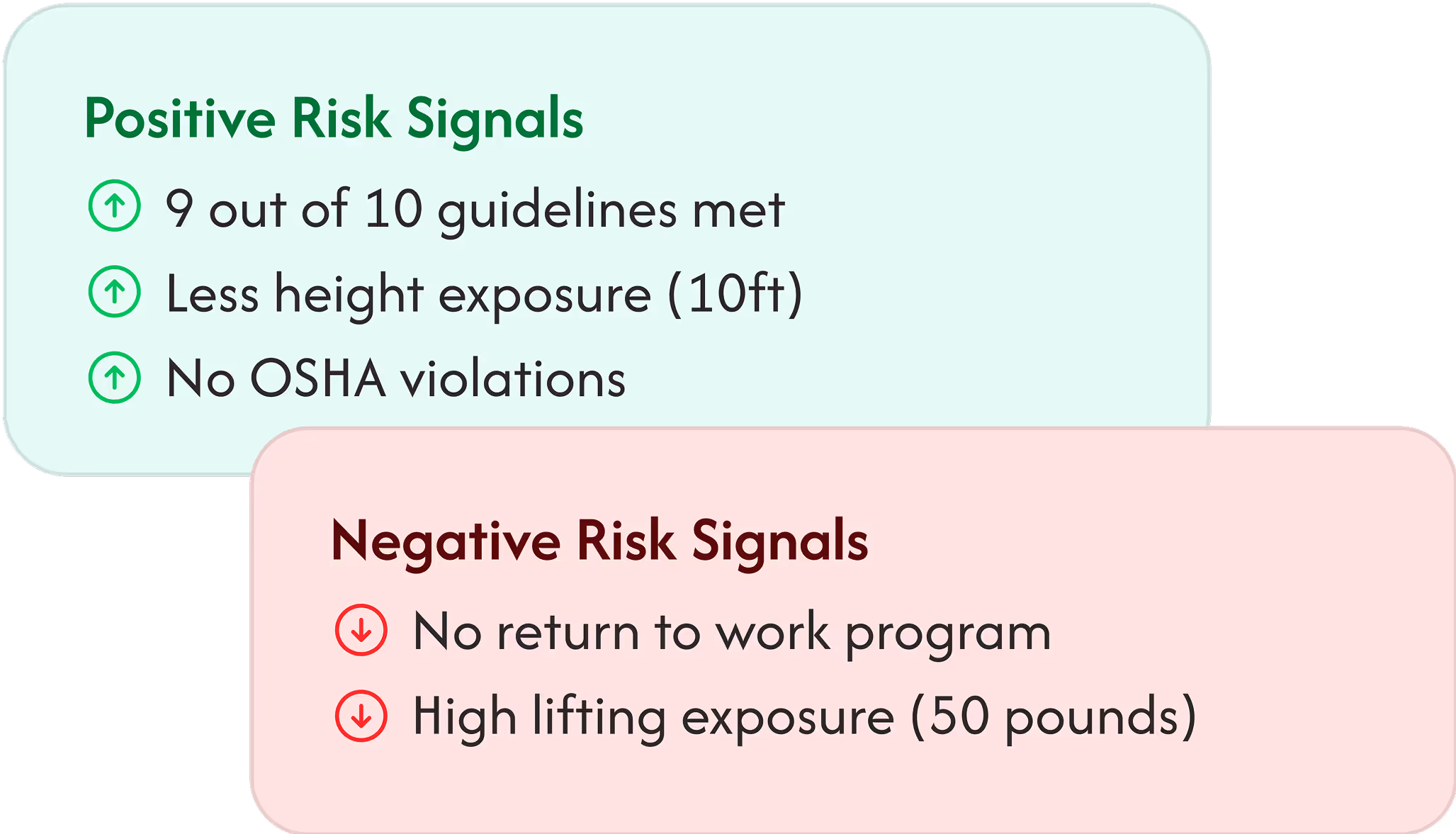Positive and negative risk indicators
Flag guideline aligned positive indicators to spotlight favorable exposures.
