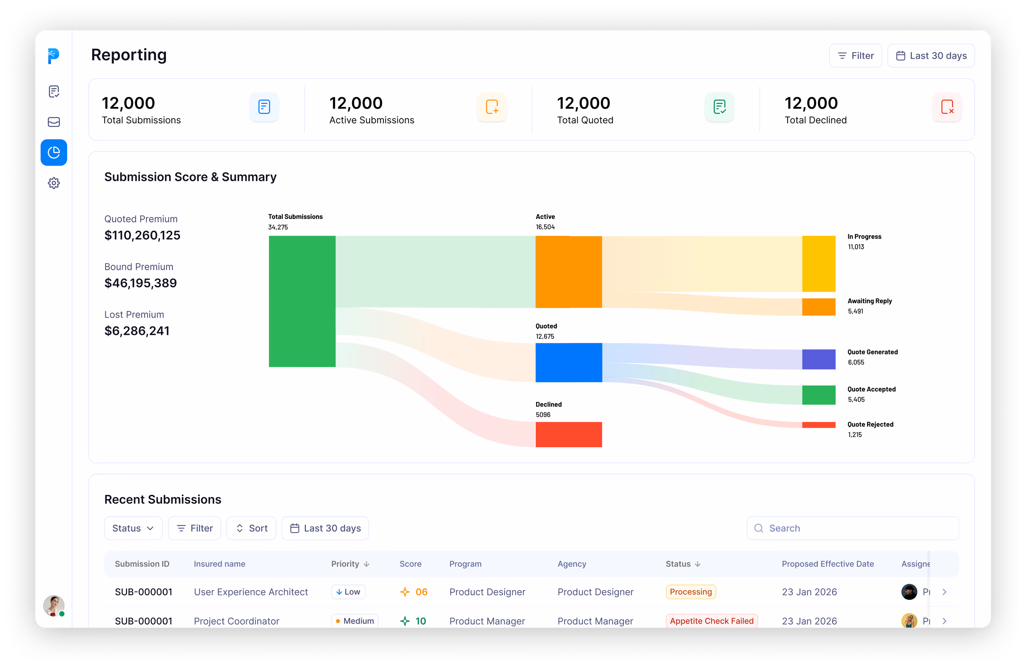 WorkflowCURE™
Own the Underwriting Flow
Automate intake, triage, and decisioning in a single secure console so your team wins more business, faster.