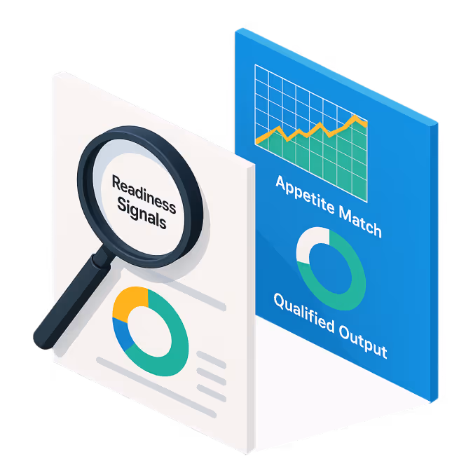 Never guess whether a submission is ready