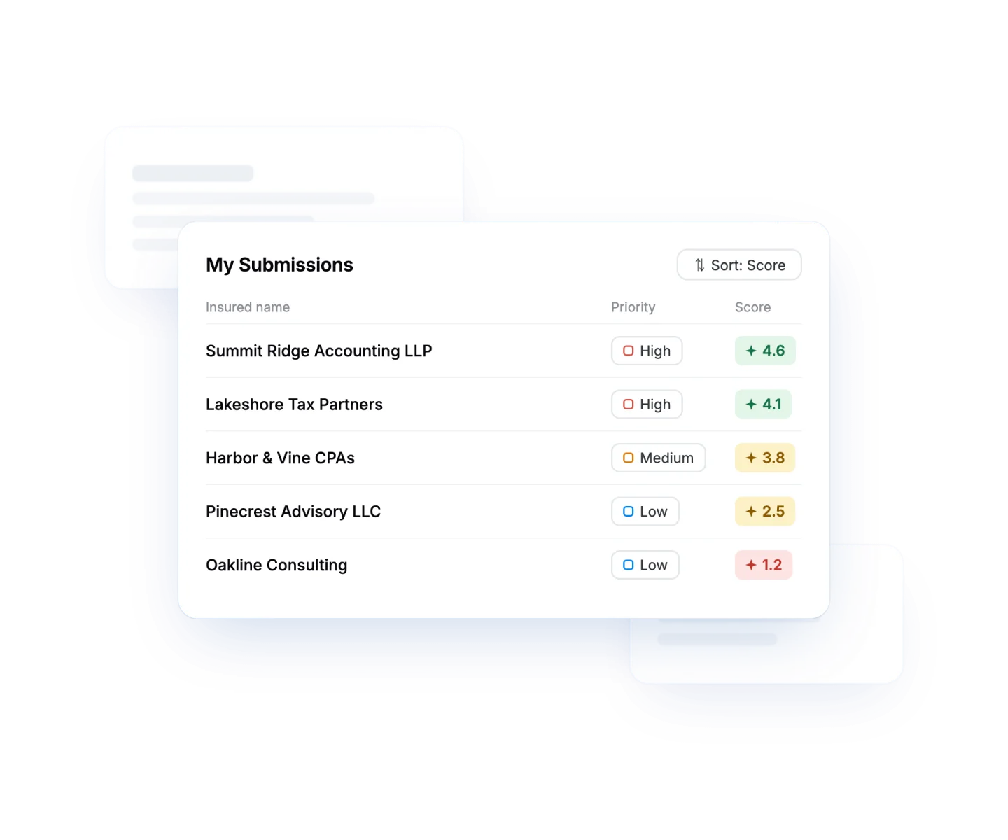 Pibit submissions queue sorted by score, with high-priority, best-fit accounts at the top