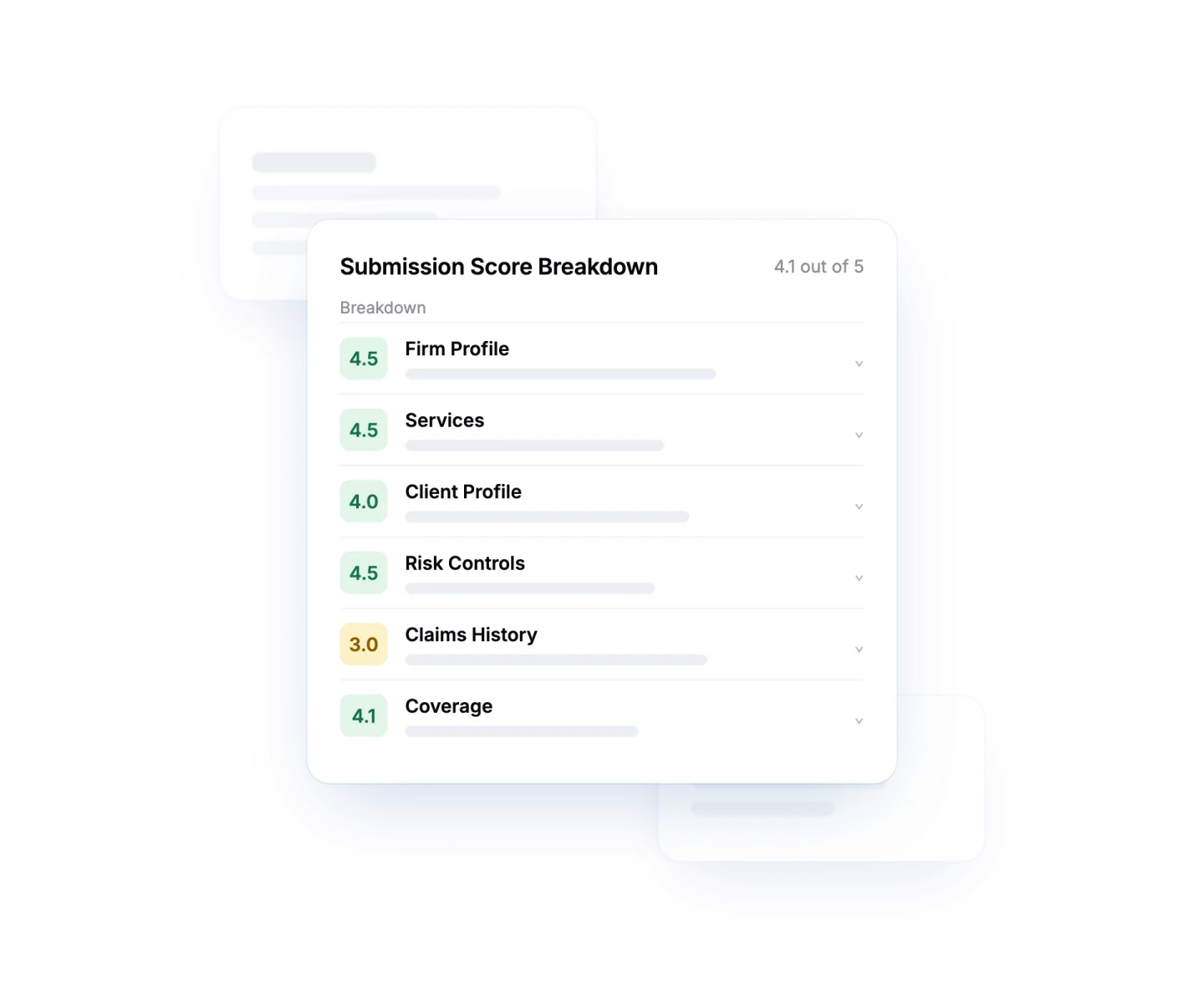 Pibit submission score breakdown showing guideline factor groups such as firm profile, services, risk controls and claims history, each with its own score