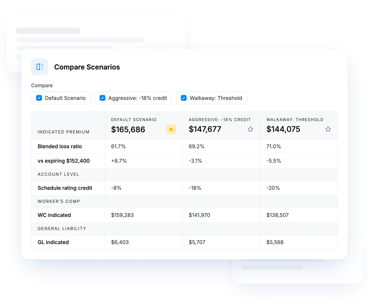 Pibit Compare Scenarios table showing default, aggressive and walkaway premiums side by side by line
