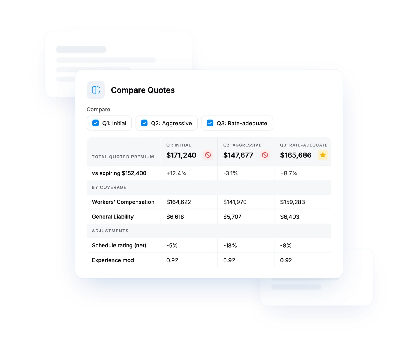 Pibit Compare Quotes table showing three quote options with premium by coverage and adjustments