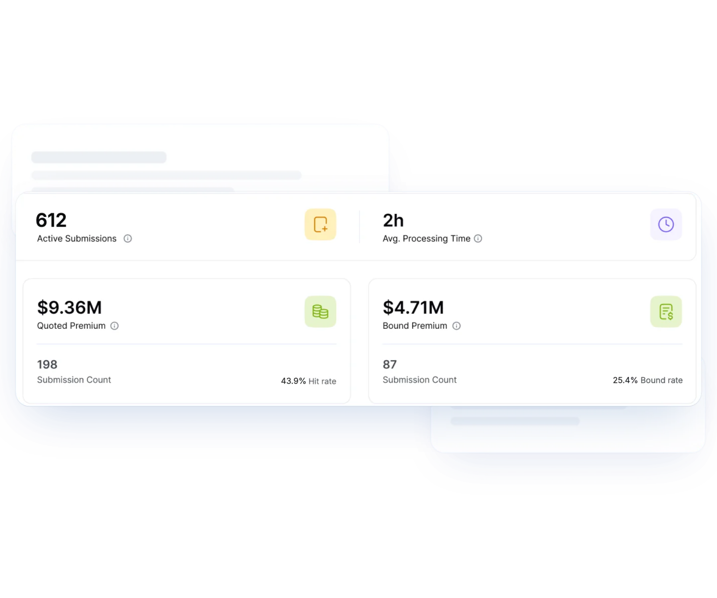 Pibit portfolio analytics showing active submissions, processing time, quoted premium and bound premium with hit ratio