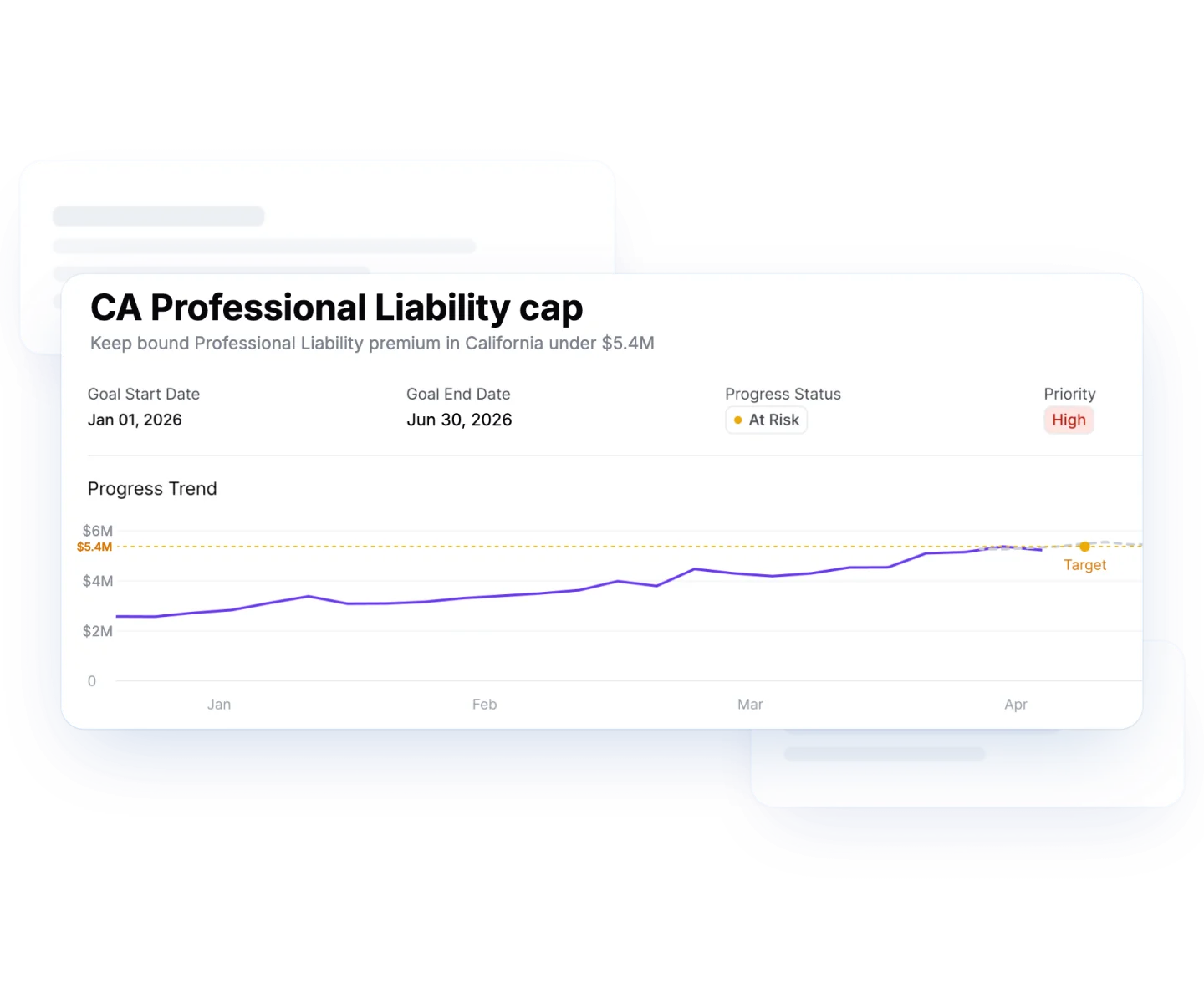 Pibit portfolio goal tracking bound Professional Liability premium in California against its cap over time