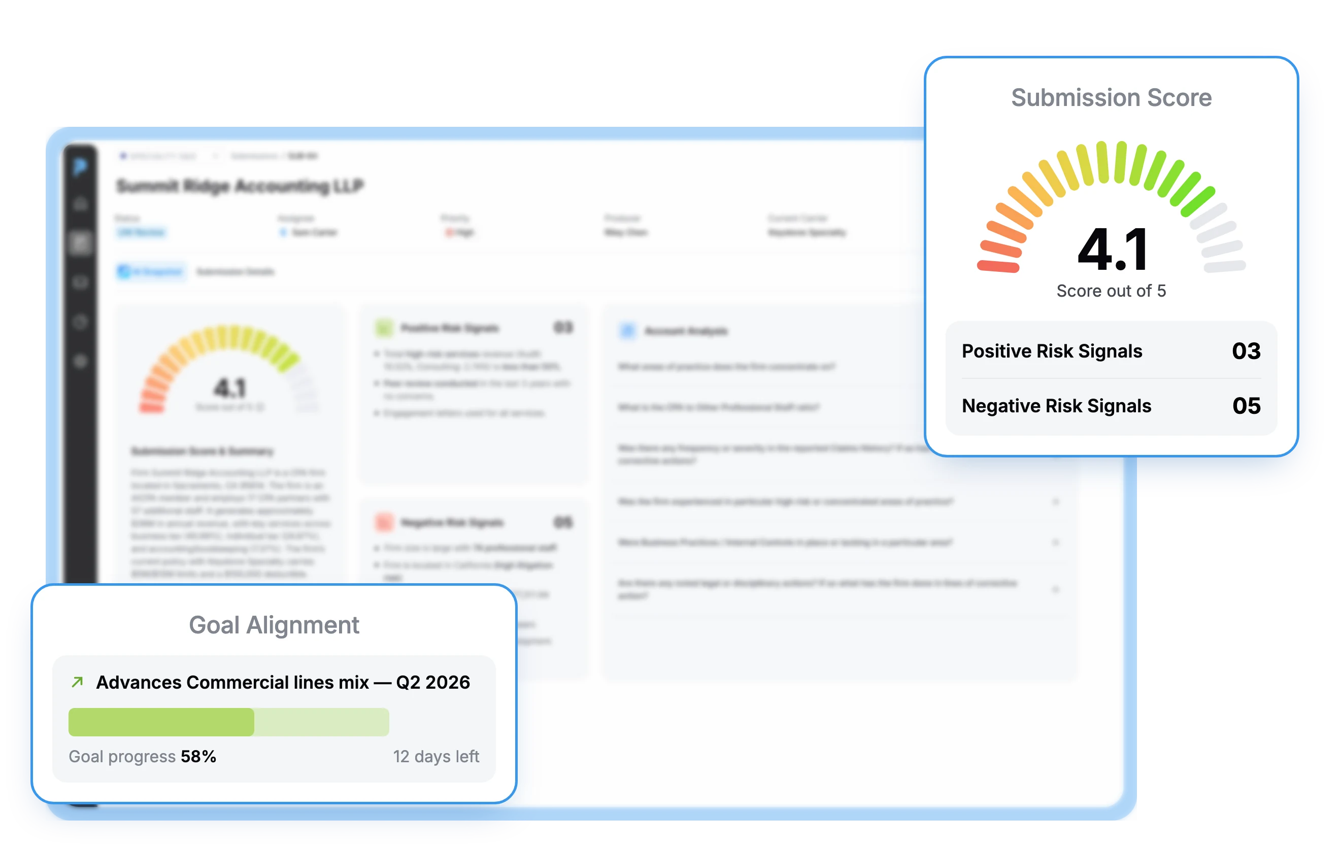 Pibit AI Snapshot with a submission score of 4.1 out of 5, risk signal counts and goal alignment progress