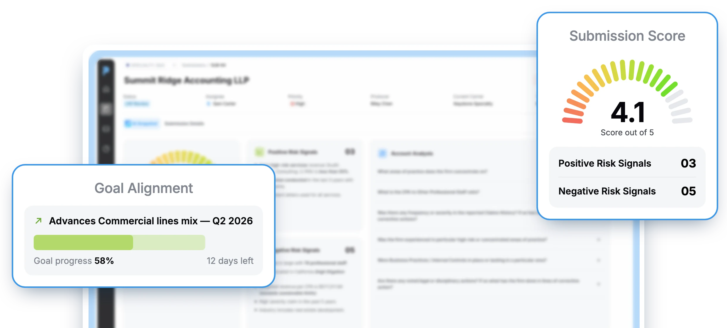 Pibit AI Underwriting OS submission view with Submission Score and Goal Alignment cards