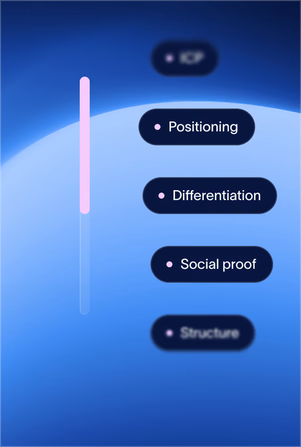 Illustration showing floating labels including Positioning, Differentiation, and Social Proof orbiting a vertical pink line, representing strategic clarity and brand differentiation analysis.