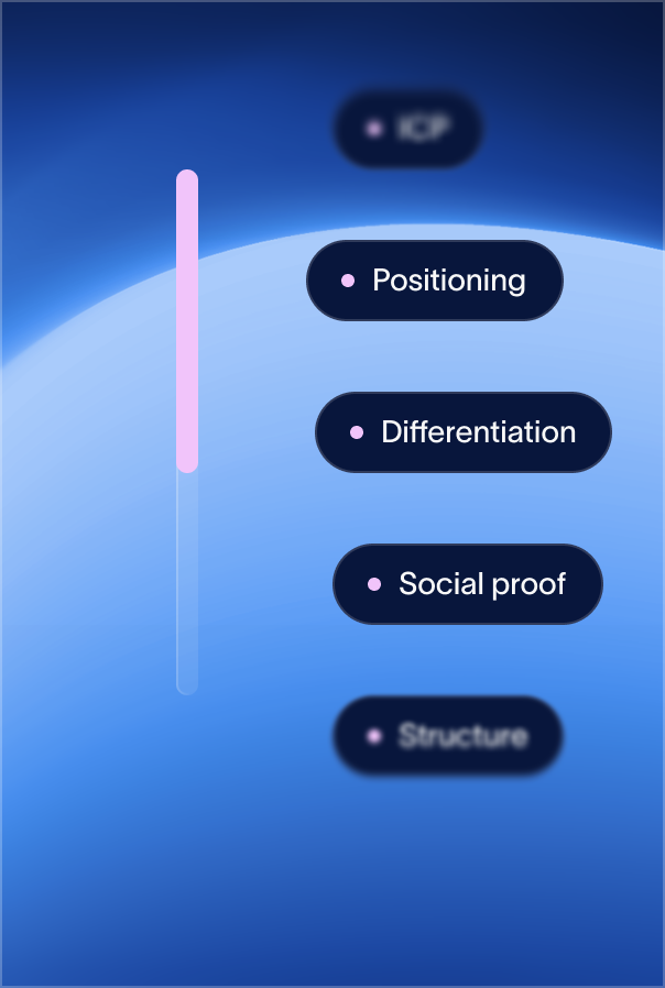Illustration showing floating labels including Positioning, Differentiation, and Social Proof orbiting a vertical pink line, representing strategic clarity and brand differentiation analysis.