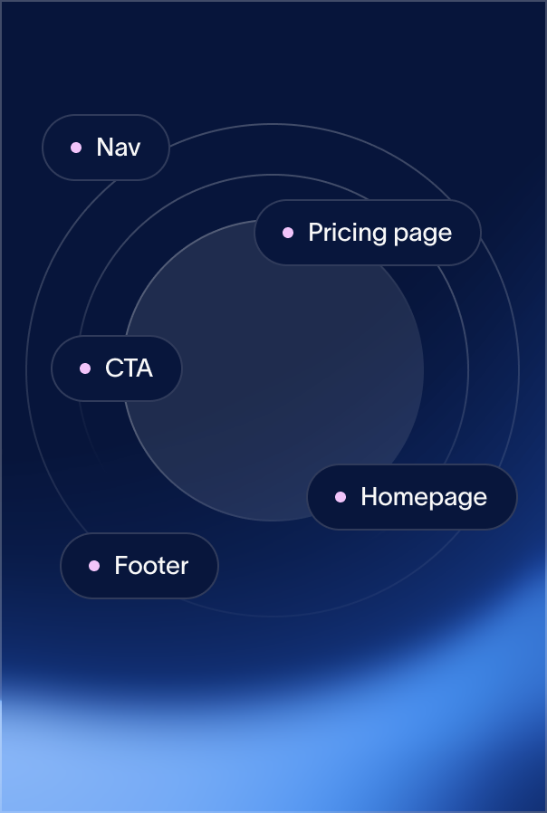 Illustration of concentric circles with floating navigation labels including Nav, CTA, Homepage, Pricing page, and Footer, representing website structure and information architecture analysis.