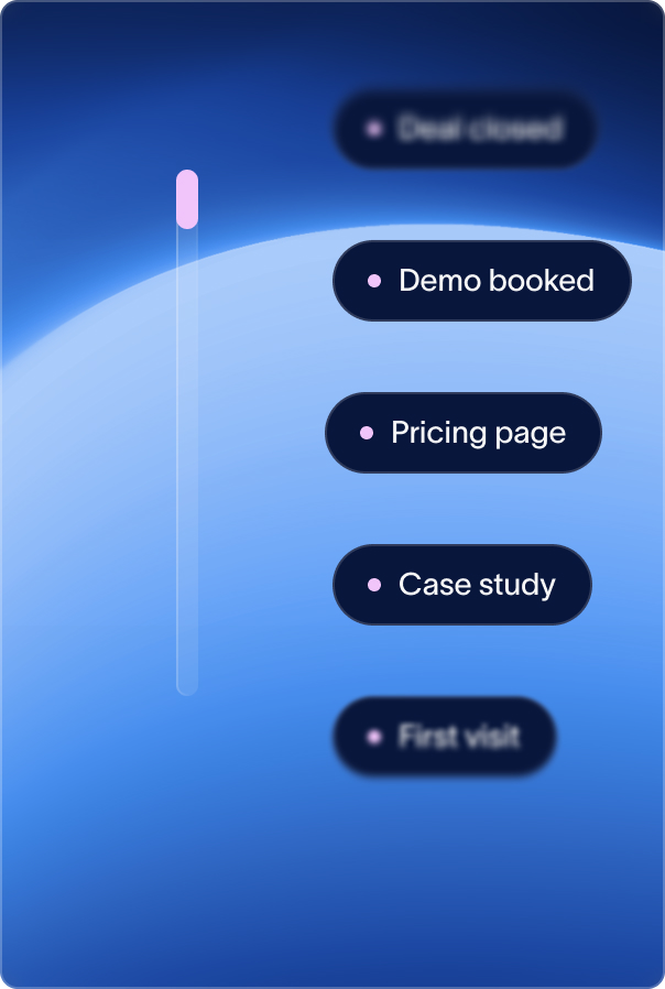 One buyer's journey in reverse, from a closed deal back through a booked demo, the pricing page and a case study to their first visit.
