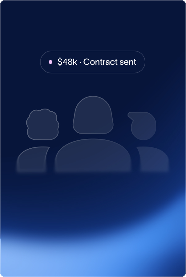 A converted visitor followed into the sales process, shown as a deal worth €48k at contract stage.