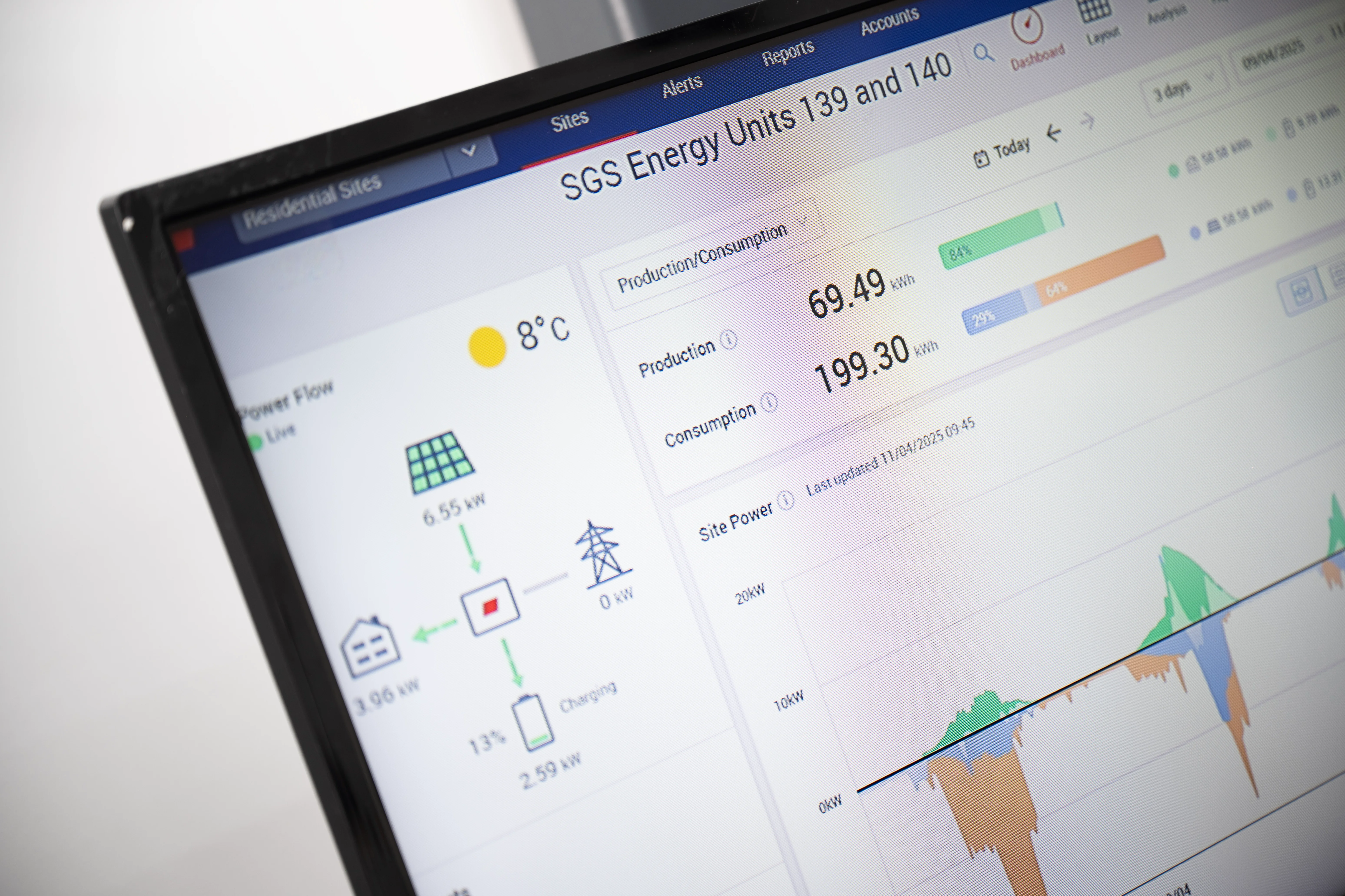 Solar monitoring