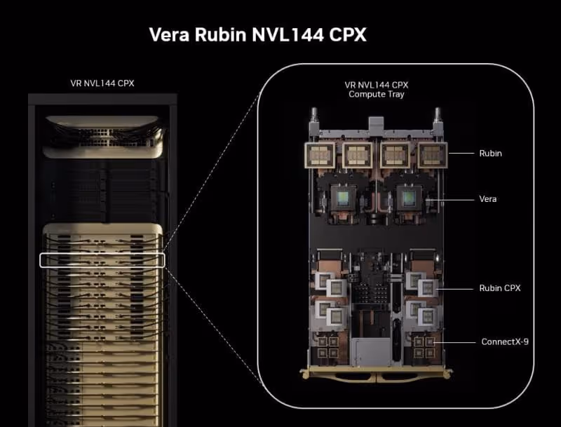 NVIDIA Vera Rubin NVL 144 with Rubin CPX