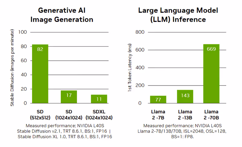 Gen AI GPU L40S