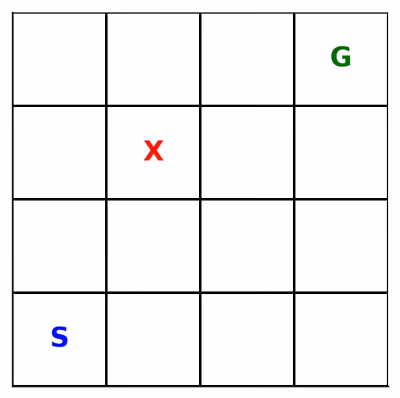 Reinforcement Learning Grid Diagram