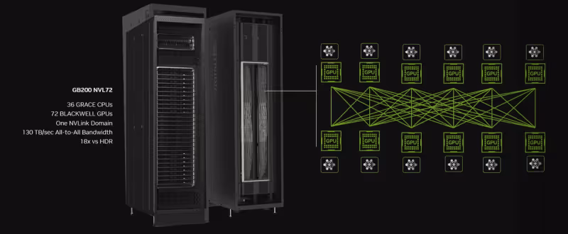 GB200 NVL72 Specifications